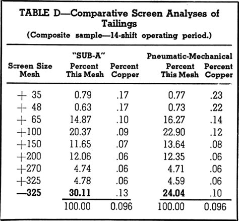 20 percent can be written as the fraction 1/5. Size by Size Particle Size Distribution Profile ...