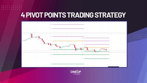 4 Pivot Points Trading Strategies Oneup Trader Blog
