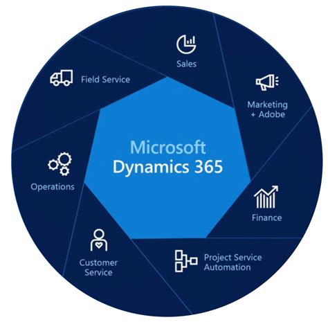 A Complete Overview On Microsoft Dynamics 365 Microsoft Dynamics Vrogue