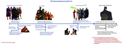 See more of justice league: DC (New) Animated Universe Earth-16 Timeline : youngjustice