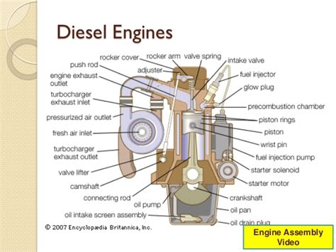 Three Basic Size Groups Of Diesel Engines