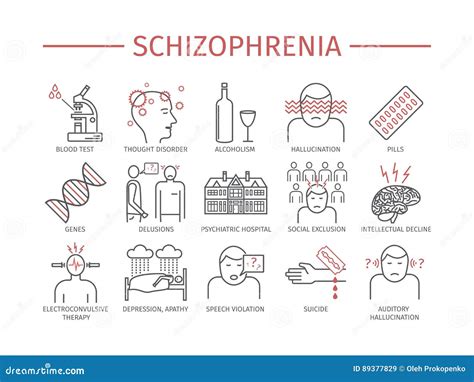 symptome schizophrénie skyzophrénie symptôme Six0wllts