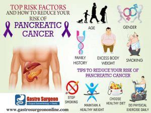 Doctors have identified some factors that may increase the risk of this type of cancer, including smoking and having certain inherited gene mutations. Pancreatic Cancer Treatment Chennai | Pancreas Surgery India
