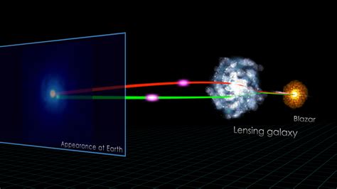 Nasa Svs Fermis Latest Gamma Ray Census Highlights Cosmic Mysteries