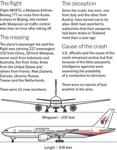 Malaysia Airlines Flight Vanishes The Washington Post