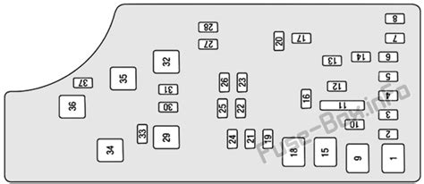 Jeep patriot 2015 fuse box diagram. Fuse Box Diagram > Jeep Patriot (MK74; 2007-2017)