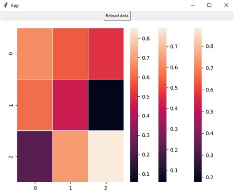 Python Tkinter With Matplotlib Heatmap Colorbar Not Clearing With My