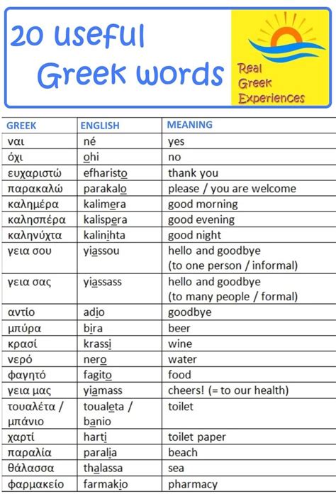 Here Are 20 Useful Greek Words For Your Holiday In Greece Greek