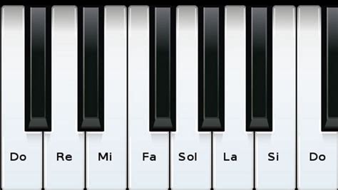 Aprendiendo Piano ¿dónde Están Las Notas Musicales