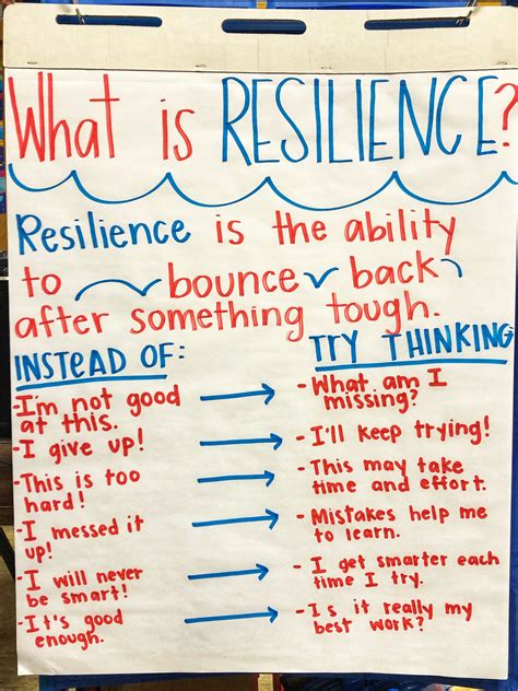 Resilient Learner Anchor Chart Resilience Activities Coping Skills
