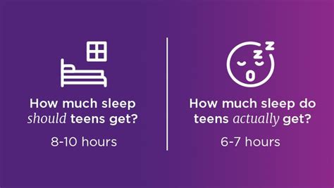 How Much Sleep Do Teenagers Need The University Of Qld