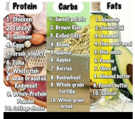 Pin on Healthy Eating