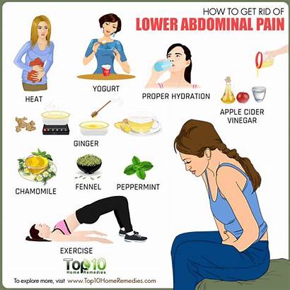 Stomach Bloating Period Pain Lower Abdominal Cramps