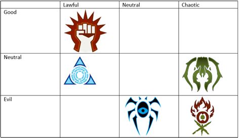 problem player ravnica guilds and their dnd alignments part 1