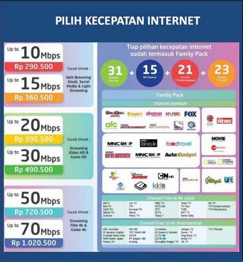 Ingin memasang wifi rumah unlimited tanpa kabel ? Marketing MNC Play Bandung, Paket Internet Murah di Bandung