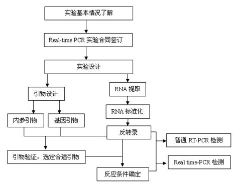 Ct值是什么意思呢？ 数学形式就是 2 的 ct 次方，到了平台期所有基因扩增的数目是一致的，而唯一有区别的则是 ct 值的不同。 rt pcr ct值-荧光rt-pcr是什么意思-pcr没有ct值-pcr的ct值怎么表做表-怎样降低pcr的ct值 ...