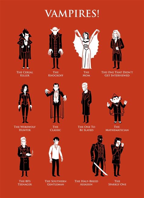 Vampire Identification Chart In 2023 Vampire Illustration Famous