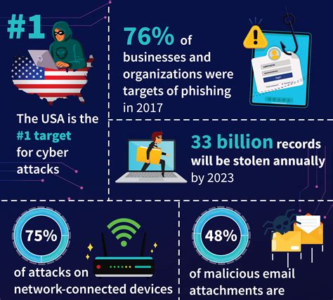 Cyber Security Infographic Minegrand