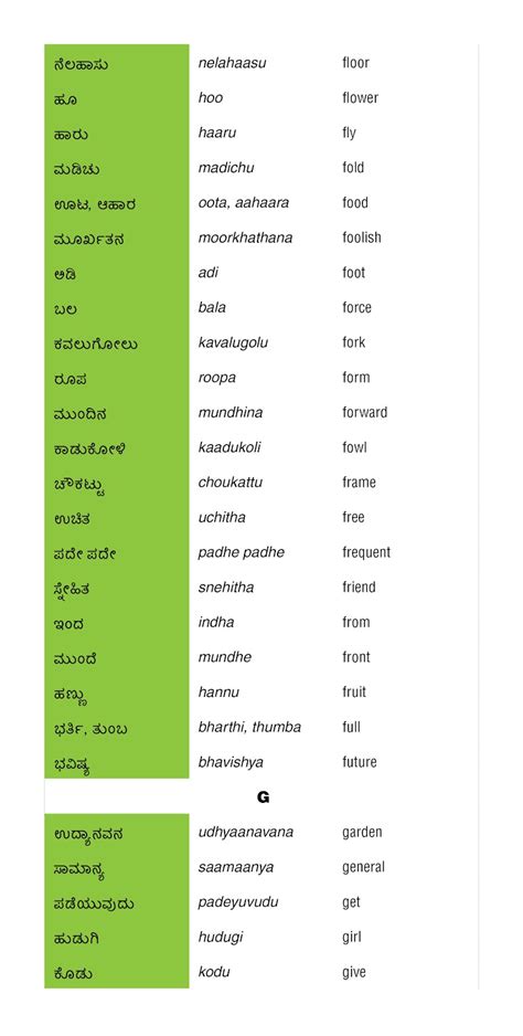 Maybe you would like to learn more about one of these? Learn Kannada: Kannada to English Translation - Part 4