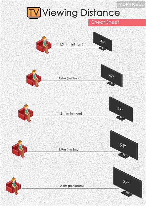 Tv Viewing Distance Cheat Sheet Interior Design Guide Tv Wall Design