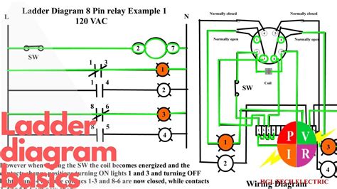 Electrical Wiring Ladder Diagrams