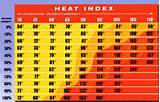 National Weather Service Heat Index Chart Images