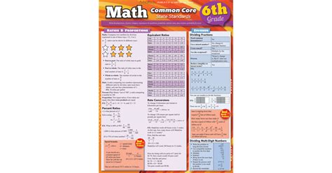 Math Common Core 6th Grade Laminated Study Guide Qs 9781423217688