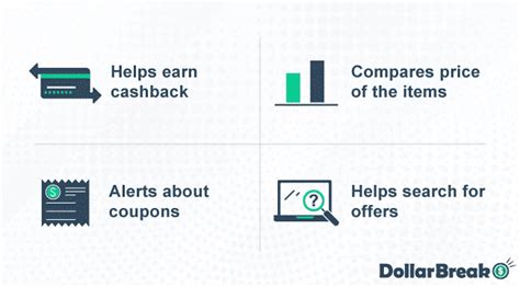 Capital One Shopping Review 2023 Pros Cons And More