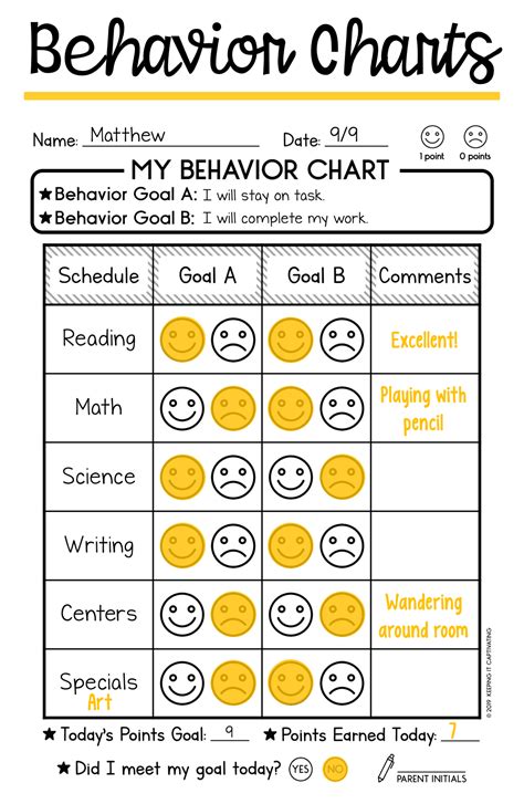 Behavior Data Chart