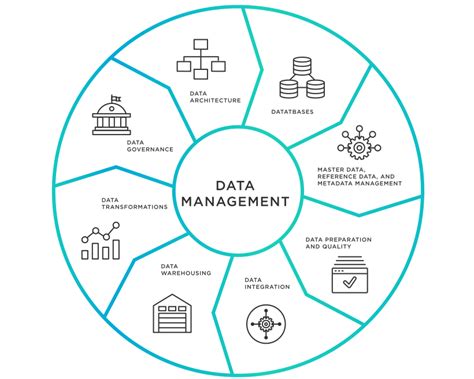 7 Data Fabric Benefits In 12 Industries In 2023