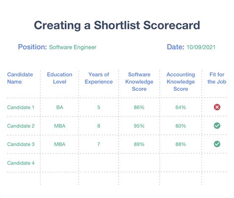 How to Shortlist Job Applicants | Hire Success®