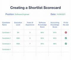 Score A Job Before The Weekend Lightning Fast Hiring For 16