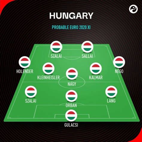 Xem bóng đá trực tuyến vtv6, vtv3. Xem trực tiếp Hungary vs Pháp Euro 2021 trên kênh VTV