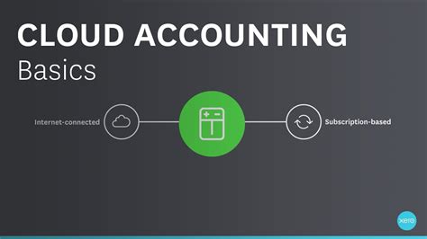 Online accounting means small business owners stay connected to their data and their accountants. Cloud Accounting Basics | Xero - YouTube