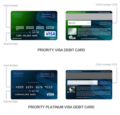 As shown below, the card verification number (cvv) is the last three digit number printed on the signature panel located on the back of your card. Debit Card Number - Vista Card