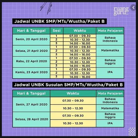 Well, i got back early. New Prediksi Soal UN Bahasa Inggris SMP 2020 an Kunci ...