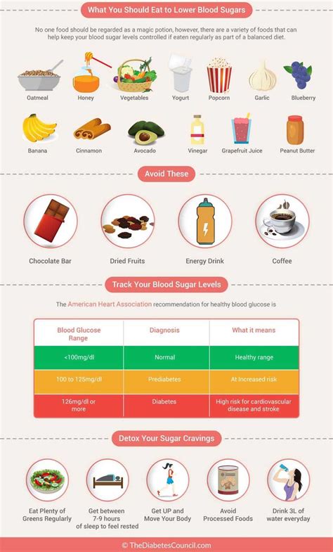 If the blood glucose level is too low, the pancreas releases the hormone glucagon. Proven Tips & Strategies To Bring High Blood Sugar Down ...