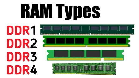 Types Of Ram Memory Explained In Detail Youtube