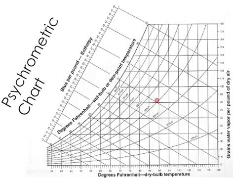 Psychrometric Chart Vapor Pressure Printable Chart My Xxx Hot Girl