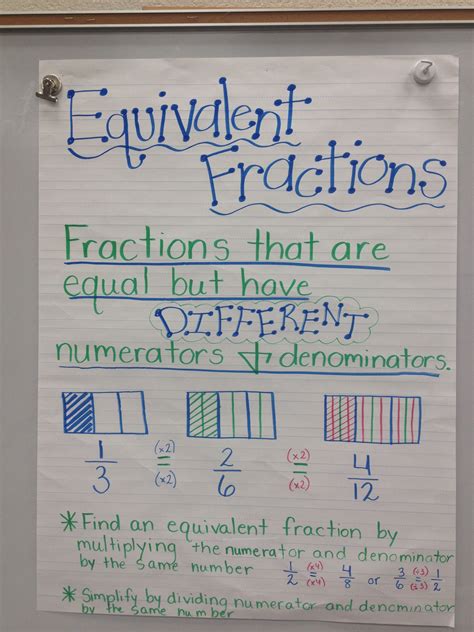 Learn vocabulary, terms and more with flashcards, games and other study tools. Equivalent fractions anchor chart | Fractions anchor chart ...
