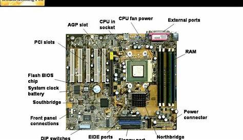 PPT - Motherboards PowerPoint Presentation - ID:179873