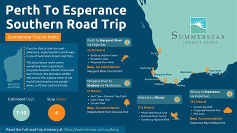 Perth To Esperance Southern Road Trip Road Trip Map Road Trip