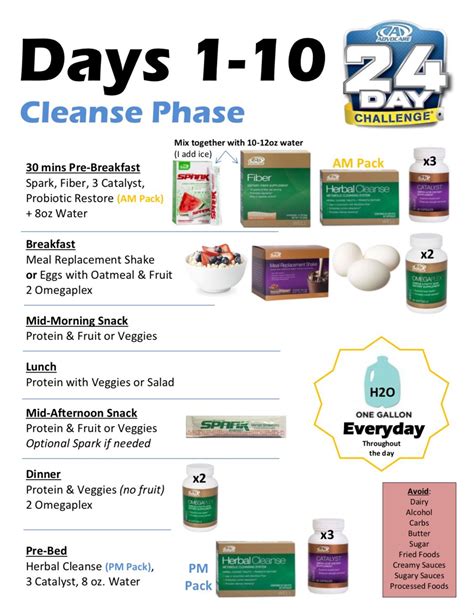 AdvoCare Day Challenge Cleanse Phase Cheat Sheet Advocare