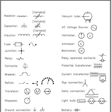 Engineers Socity Basic Electrical Symbol