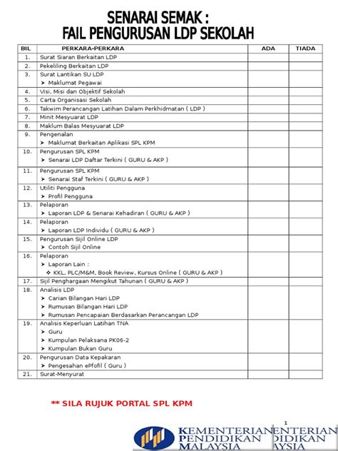 Persatuan akademik tidak berkenaan 19. Isi Kandungan Fail Pengurusan Ldp