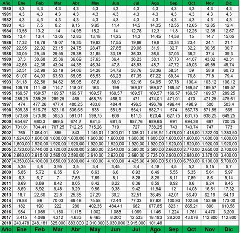 Maybe you would like to learn more about one of these? PRECIO HISTORICO DOLAR PARALELO VENEZUELA