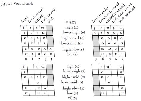 1.da quante lettere è composto l'alfabeto in inglese? Alfabeto fonetico inglese - Il blog delle Ripetizioni e ...