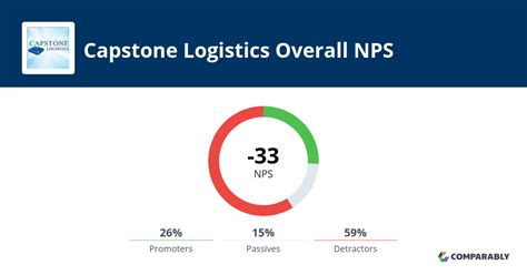 Does Capstone Logistics Pay Weeklystatistics