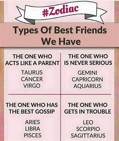 Can Gemini And Cancer Be Best Friends Aries Best Friend Match And