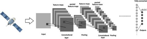 Deep Learning Models For Satellite Image Processing Download